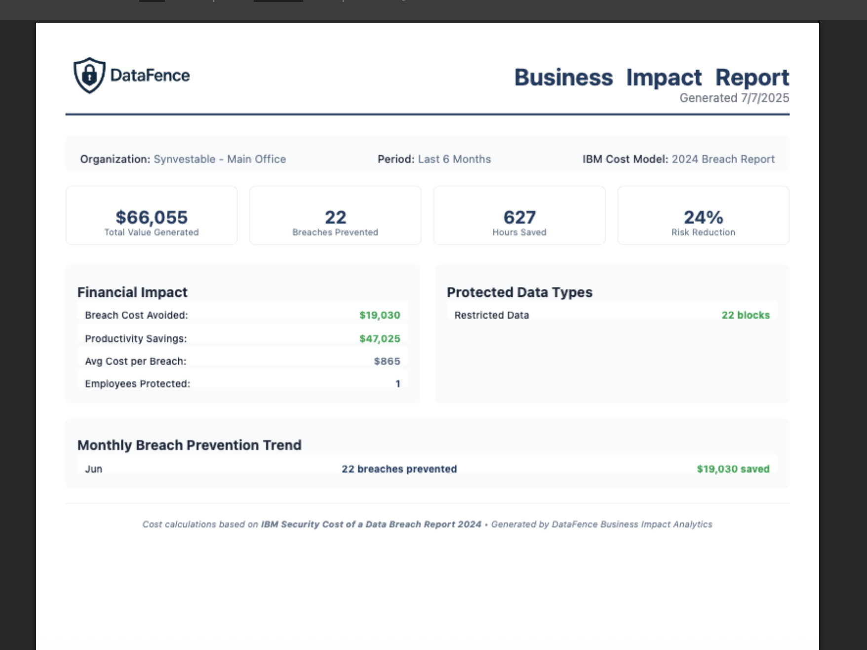 ROI Dashboard